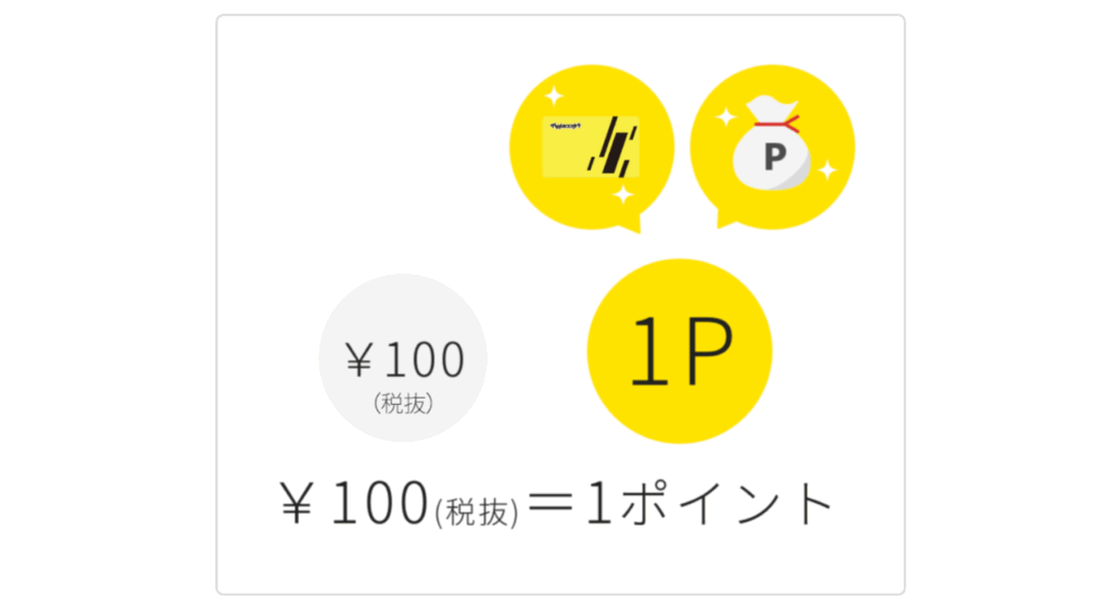 マツモトキヨシ｜最大1％還元